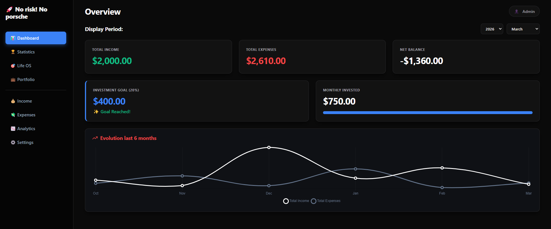 Visualização do Sistema